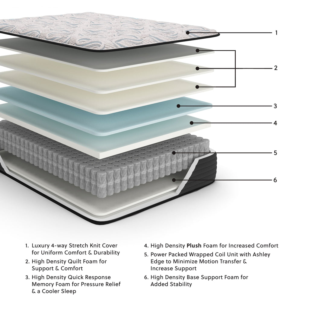 Elite Springs Plush - Mattress - Stylish Home Furniture