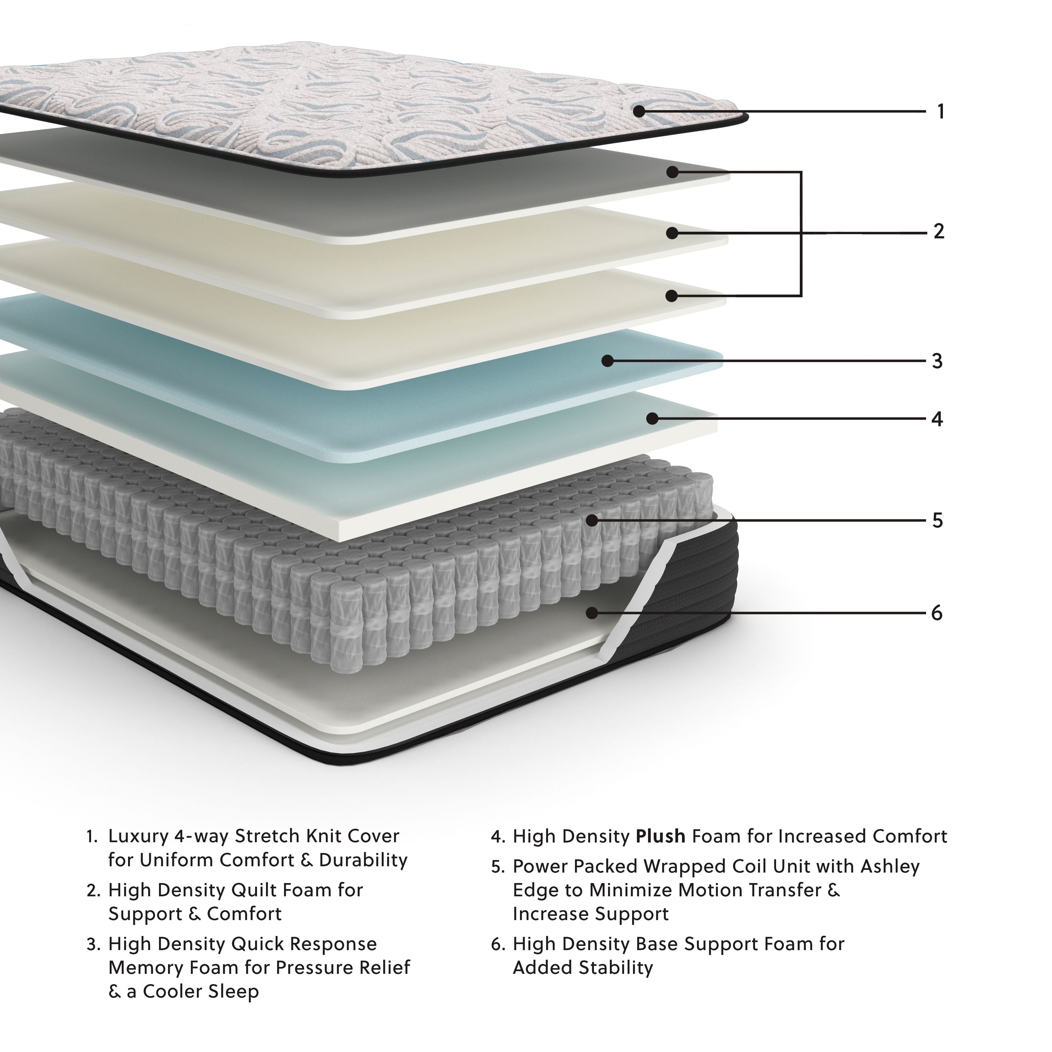 Elite Springs Plush - Mattress - Stylish Home Furniture